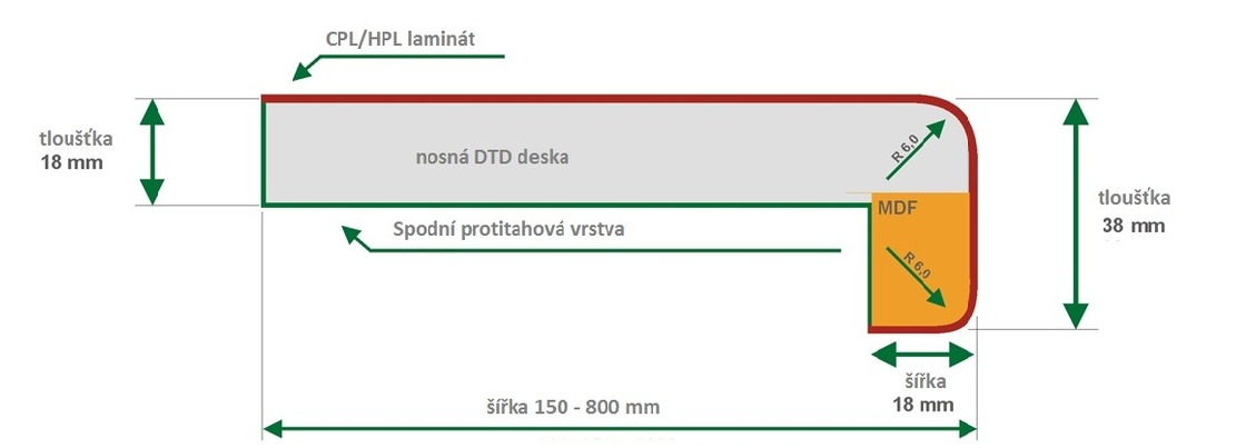 vnitřní parapety DTD rozměry